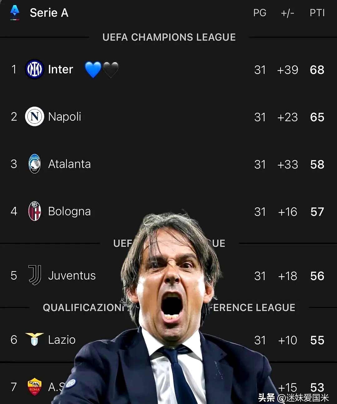 包含国际米兰今晨强势反弹，志在西甲名次提升，球迷炸锅，临场指挥获称赞的词条